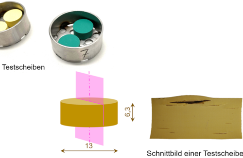 Testscheiben, Auswertungsmethodik sowie Beispiel für durch RGD verursachte Schadensbilder