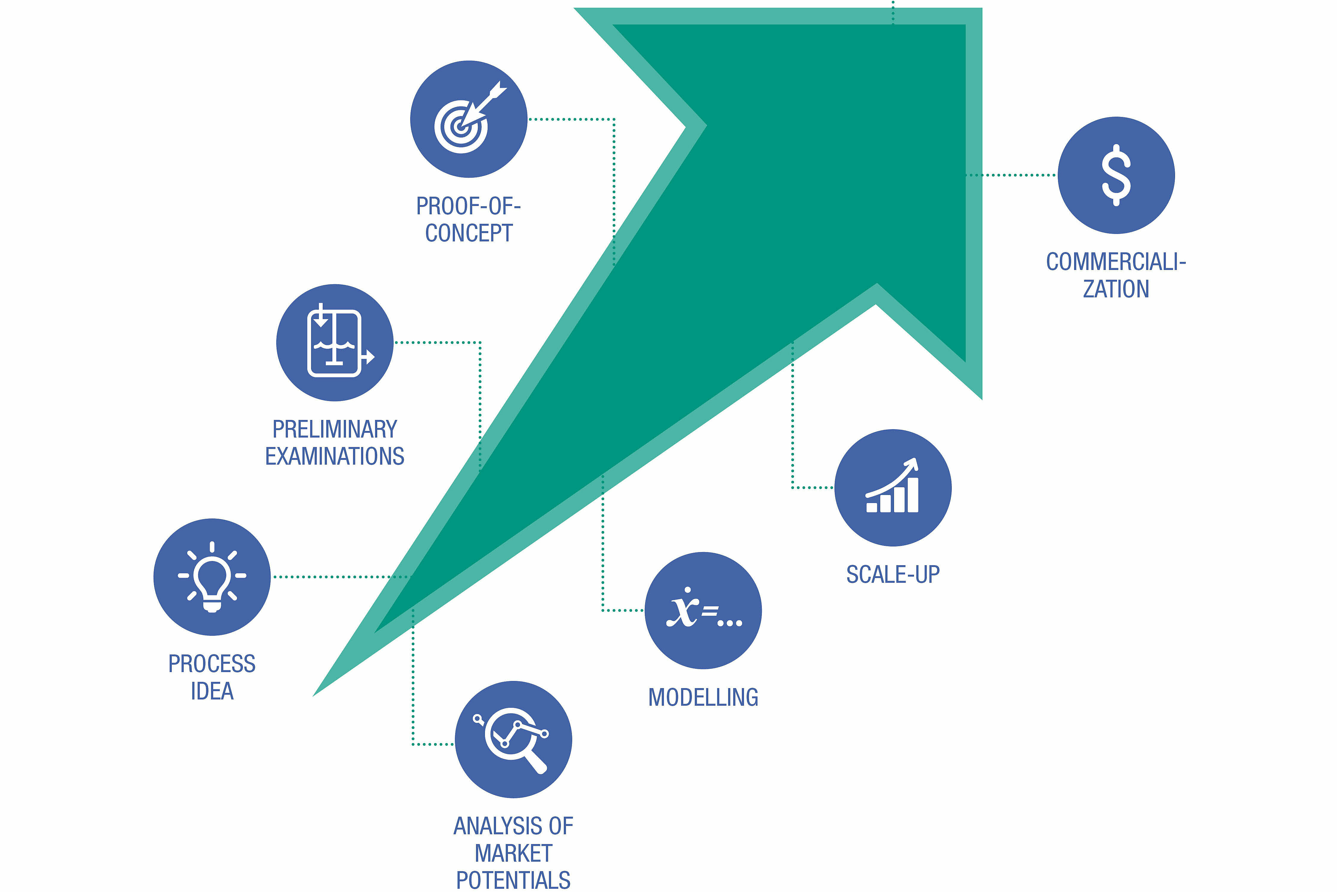 Topics related to the generation of renewable gases