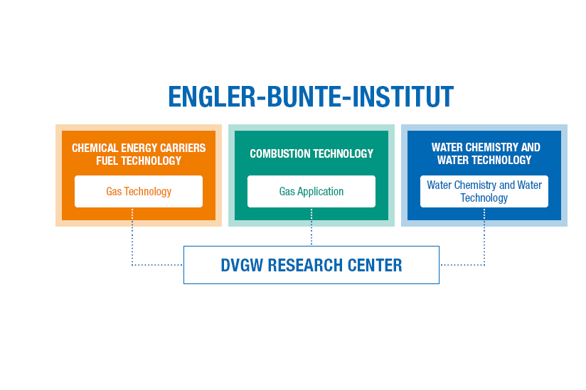 [Translate to Englisch:] organizational chart 