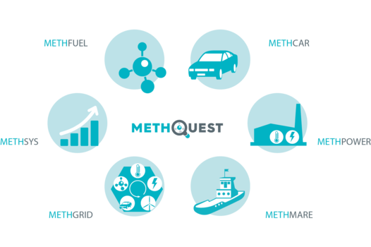 Icons der sechs MethQuest-Verbünde