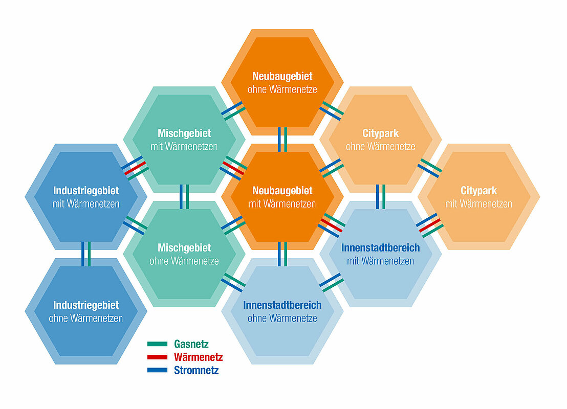 Modell eines regionalen Energiesystems