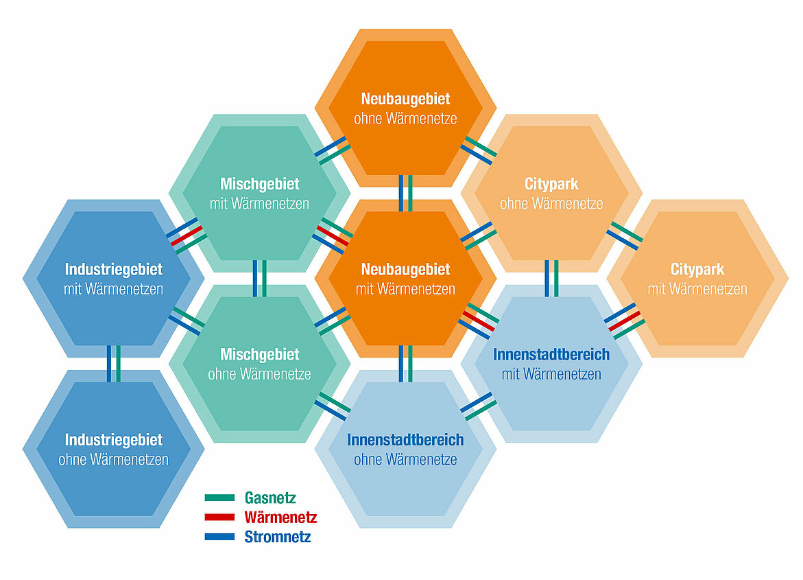 Modell eines regionalen Energiesystems