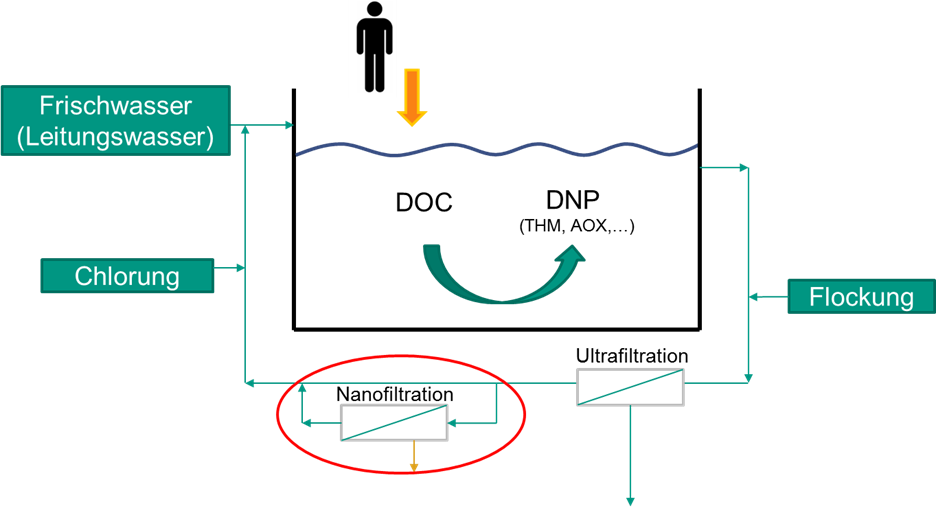 Schema der Nanofiltration